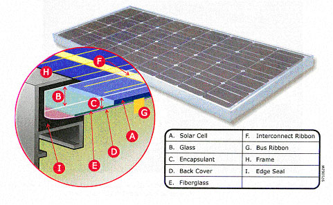 Module Frame