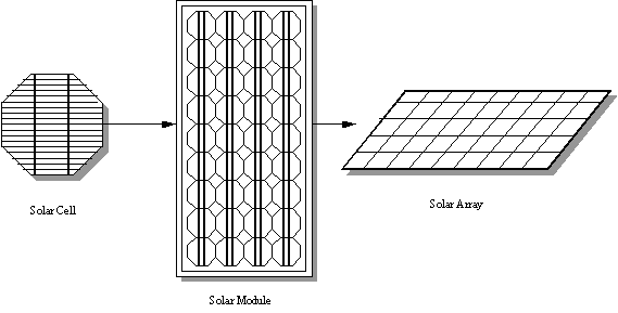 Solar Cells