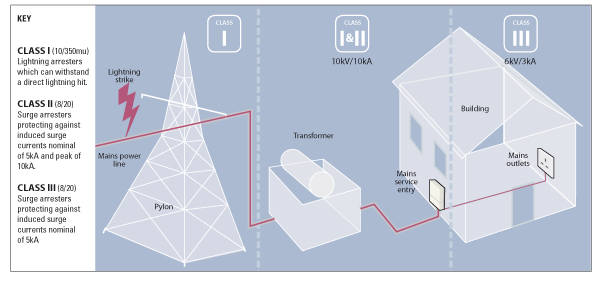 suppressor_diagram