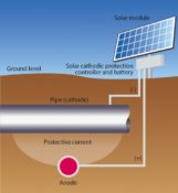 Cathodic Protection Controller (CP)