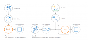 ivolt-solar connection diagram