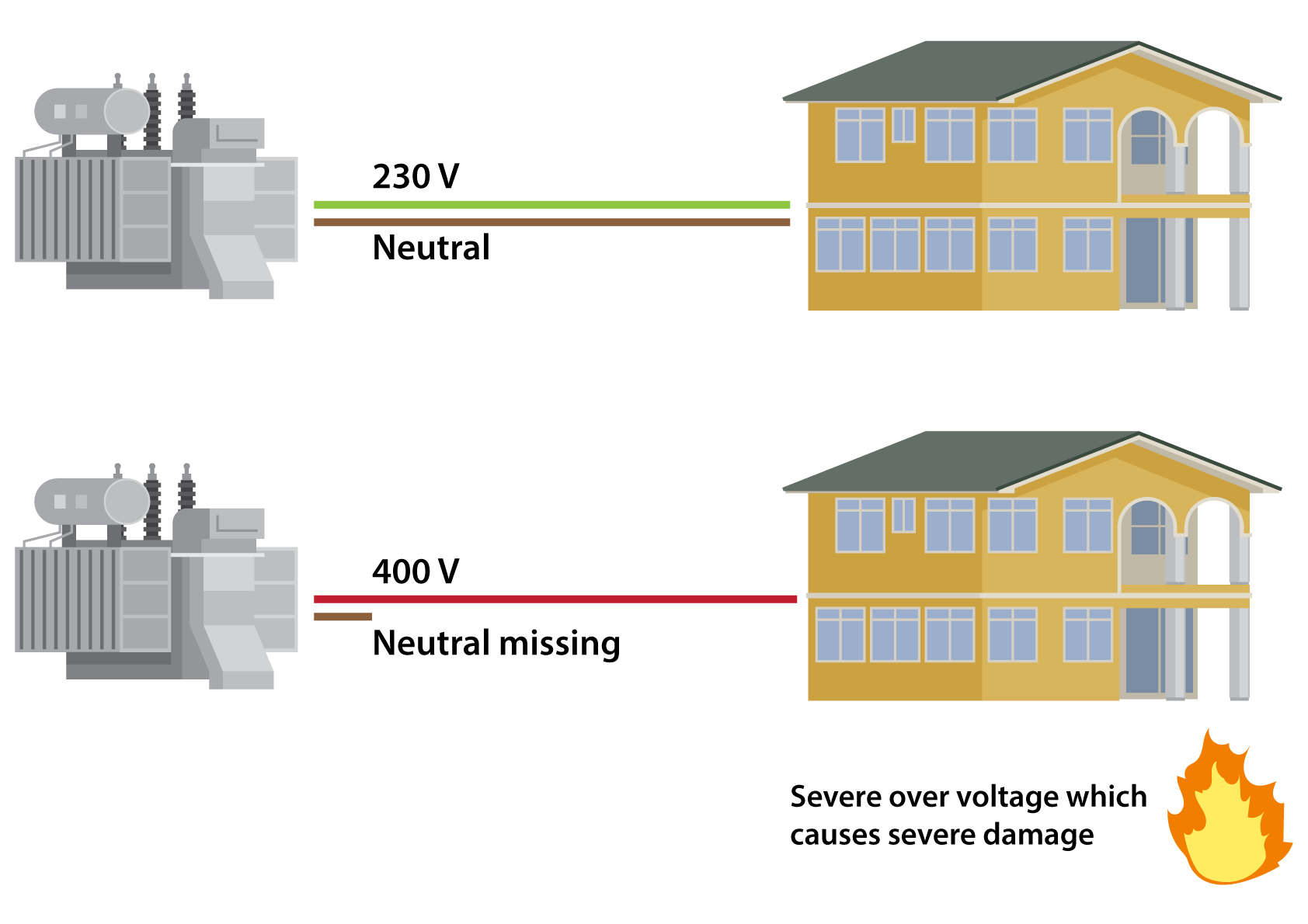 loss of neutral illustration