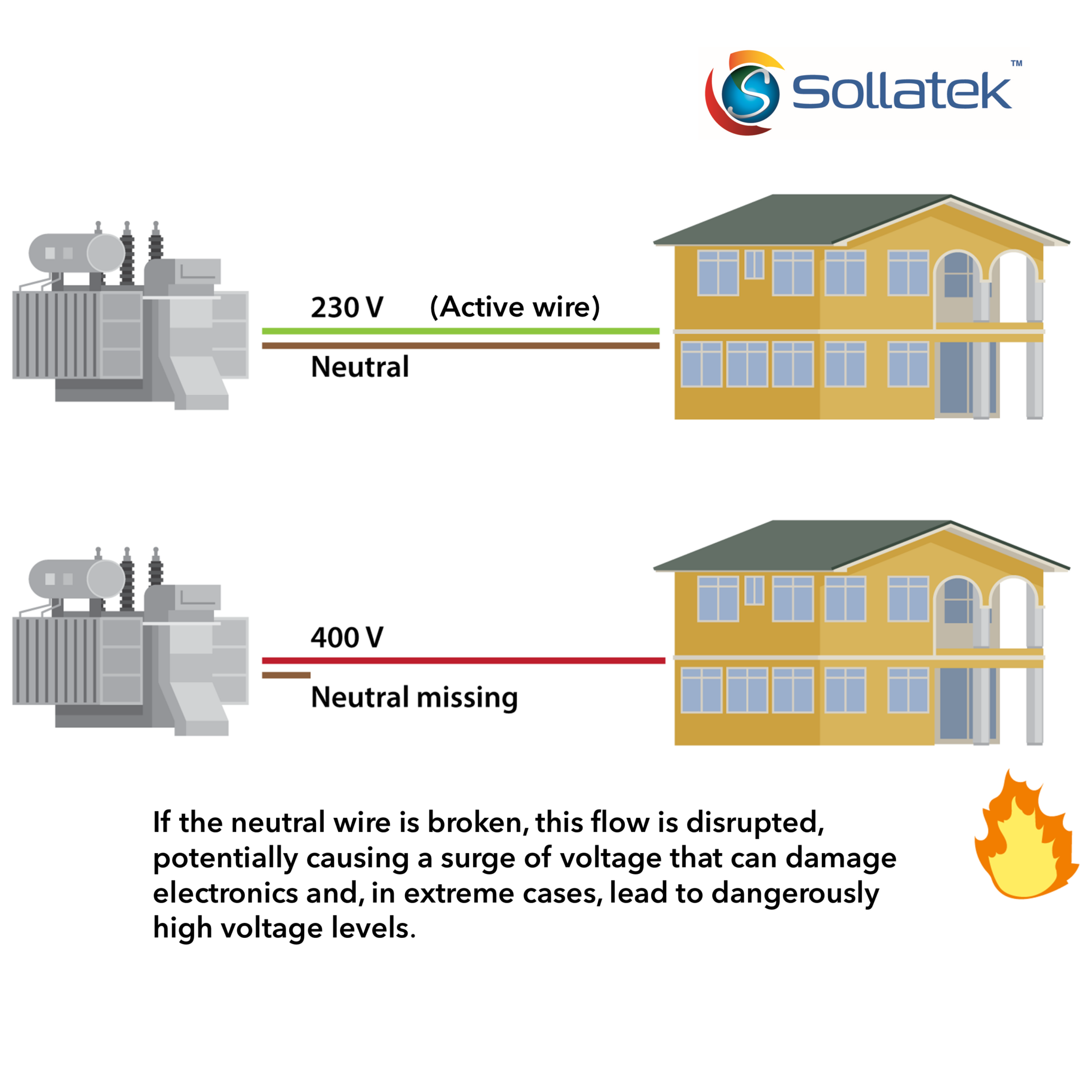 Loss of Neutral: Understanding Its Impact on Electrical Systems